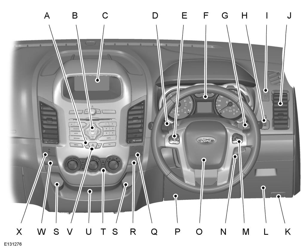 At a Glance Instrument panel