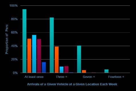 Vehicles Worst Case Recharging Patterns