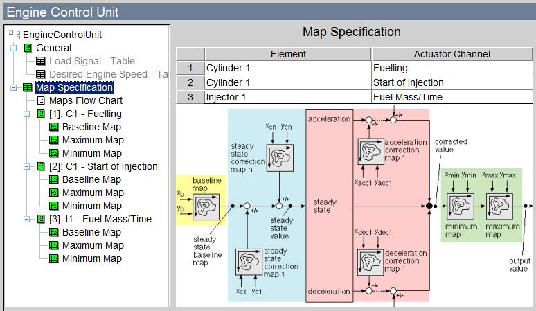 ECU element introduced into the simulation model was used to manage all the functions of an electronic engine control maps and allows loading control fuel injection (figure 3). Figure 3.
