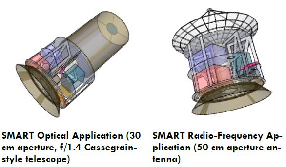 SMART Free-Flyer The next step in the validation of SMART and its architecture is to use it as a fast on-orbit demonstrator.