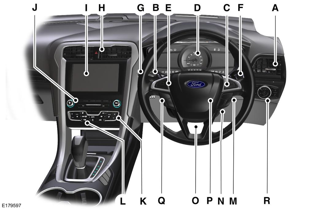 At a Glance N O P Q R See Ignition Switch (page 138). See Adjusting the Steering Wheel (page 56). Horn See Cruise Control (page 181). See Lighting (page 63).