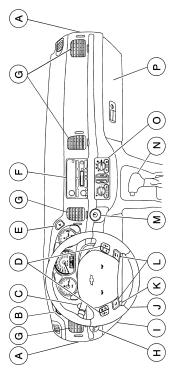 Instrument Panel 2 Getting to Know Your Impala A. Instrument Panel Fuse Block B. Traction Control On/Off Button (if equipped) C. Multifunction Lever D. Audio Steering Wheel Controls E.