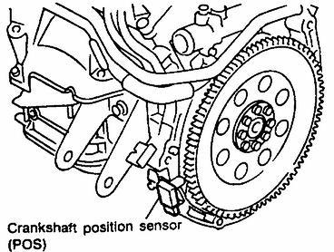 sensor and crankshaft