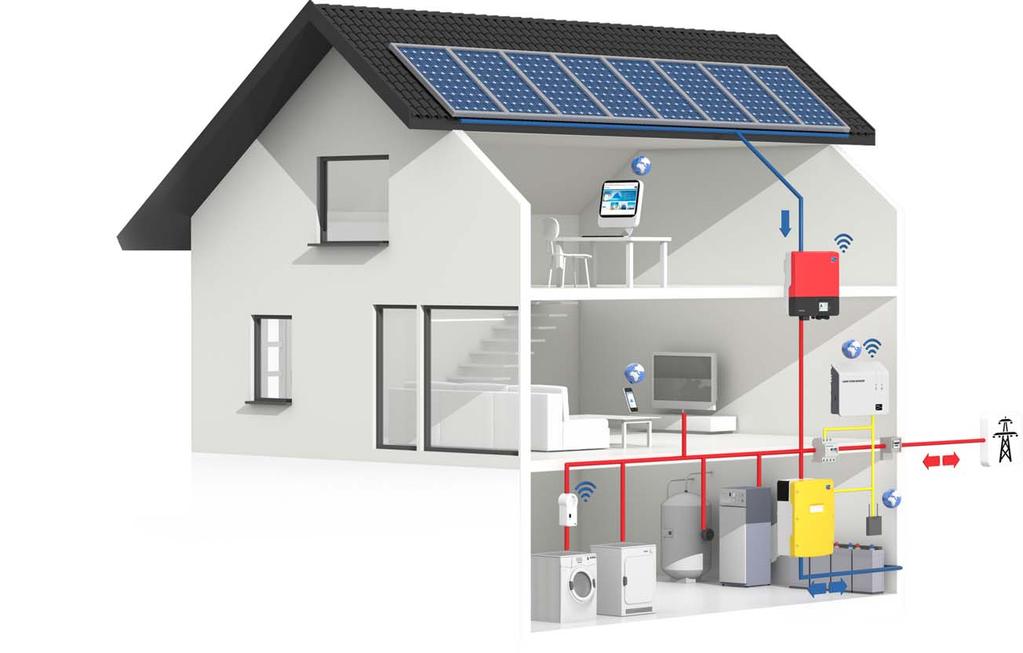 Planning Guidelines SMA SMART HOME The System Solution for