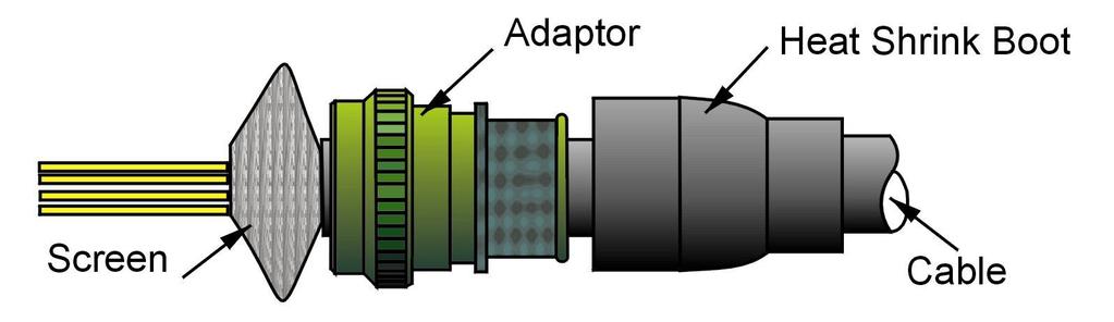 Termination procedure for Screening Heat shrink Adaptor:- Stainless steel securing bands ( Ref.