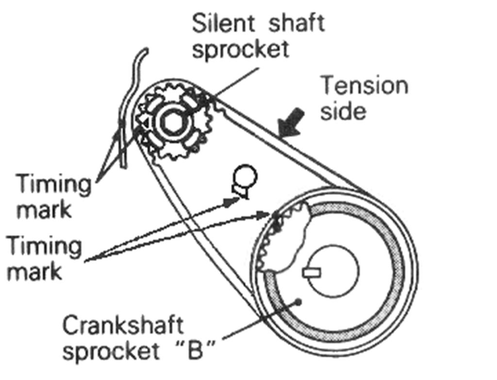 1993 Models Figure 8 17. Push the timing belt "B" tensioner up to place pressure on the timing belt so that the tension side is taut. Belt tension should be 5-7 mm (.20-.28 in.