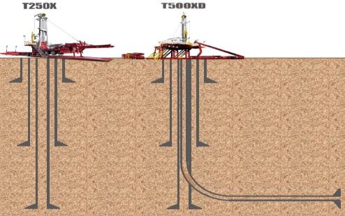 Application of the Fit for Purpose Rig Different sections of well bore development can utilize different equipment Proven in multiple basins Case 1: Appalachia Case 2: Bakken Case 3: Permian Bottom
