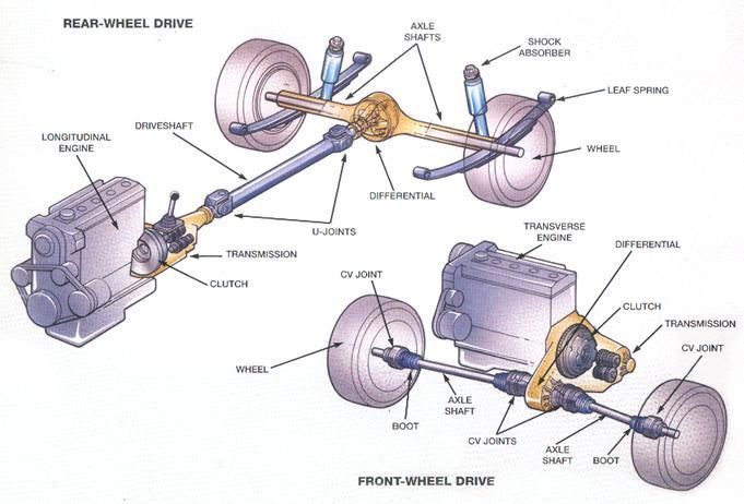 14. & may be problems with driveline components other than the