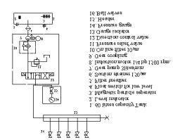 Fig. 5: Lubrication circuit Instrumentation unit.