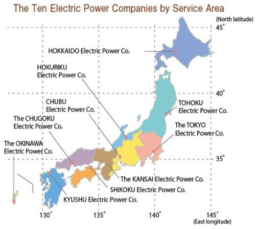 Overview of Utility Companies - 10 electric utility