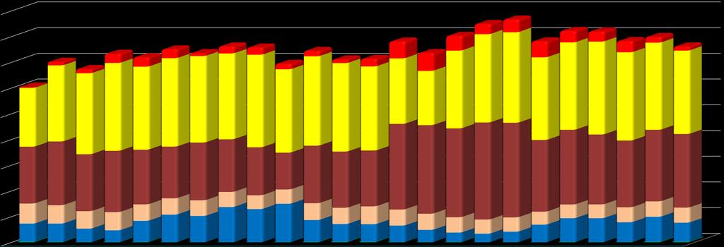 Generation Mix Year Hydro Geo Coal Nat Gas D/O Wind 2008 12.5% 10.3% 28.8% 45.3% 2.9% 0.1% 2009 12.7% 9.1% 29.8% 45.3% 2.9% 0.1% Jan-Jun2010 6.