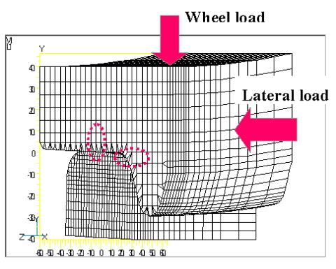 3.2 Test arrangements A 3-D contact model, as shown in Fig. 13, has been developed for estimating the contact stress of actual wheel/rail interface.