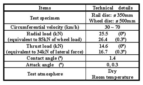 Table 3 Test arrangements for laboratory simulation 4. Discussions on experimental results Fig.