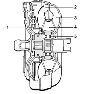 operated shifting mechanism to form a fully-automatic transmission unit. Traction control and disengagement of power transmission during braking are also possible. 7.4.