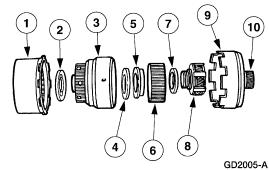 Geartrain Power is transmitted from the torque converter to the planetary gearsets through the input shaft. Bands and clutches are used to hold and drive certain combinations of gearsets.