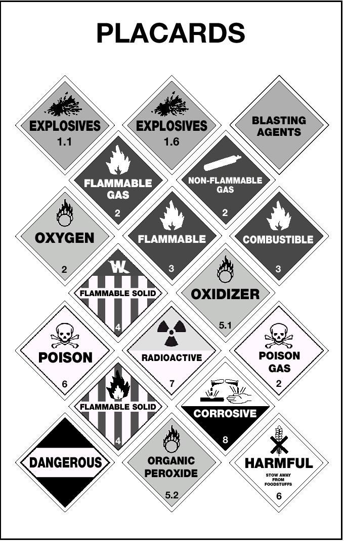 On the driver's seat when out of the vehicle. 2.24.3 Lists of Regulated Products Placards are used to warn others of hazardous materials.