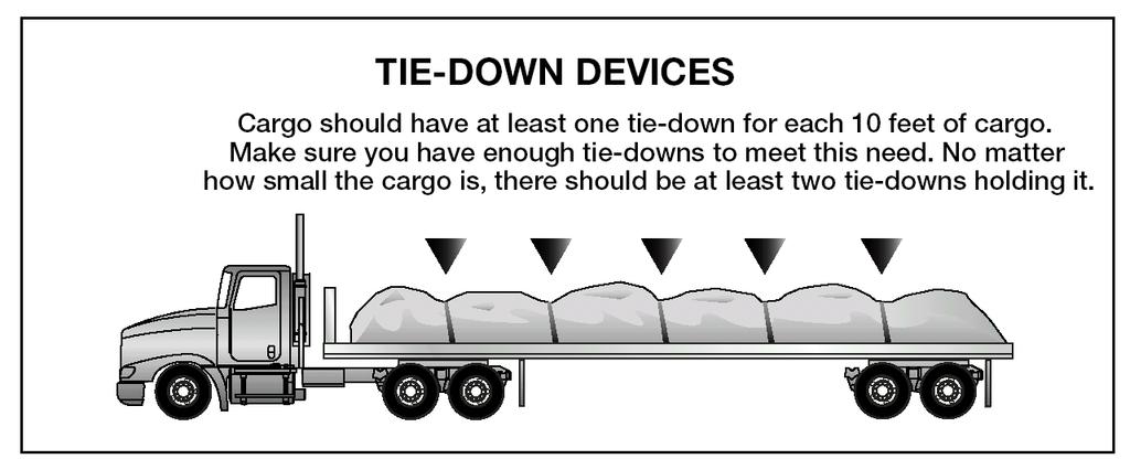 Overloading can have bad effects on steering, braking, and speed control. Overloaded trucks have to go very slowly on upgrades. Worse, they may gain too much speed on downgrades.