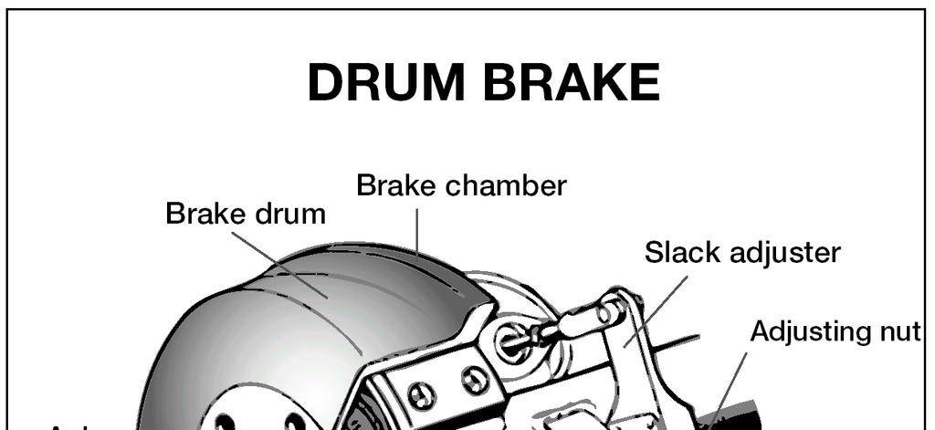 2005 Commercial Driver s License Manual 5.1.5 Alcohol Evaporator Some air brake systems have an alcohol evaporator to put alcohol into the air system.