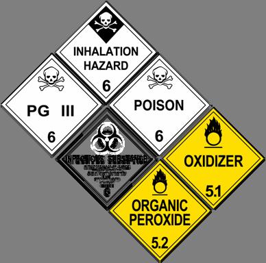 Revised March 2009 9.3 Communication Rules 9.3.1 Definitions Some words and phrases have special meanings when talking about hazardous materials.