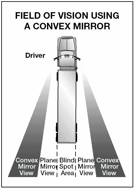 Mirror Adjustment. Mirror adjustment should be checked prior to the start of any trip and can only be checked accurately when the trailer(s) are straight.