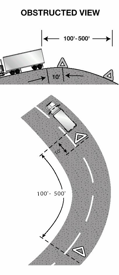 Figure 2.9 Back beyond any hill, curve, or other obstruction that prevents other drivers from seeing the vehicle within 500 feet.