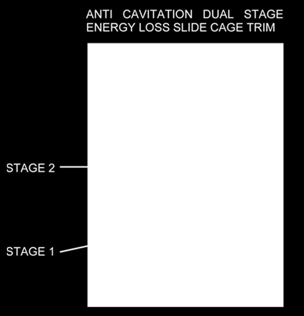 When the valve opens, flow converges in the centre of the first chamber of the seat cage, allowing the potential cavitation to dissipate.