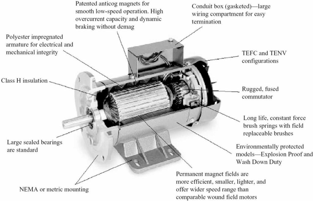 ... PM DC Motor Brush-type DC motors have the permanent magnet (PM) as the stator (typically 2-pole or 4-pole configuration) & the windings on the iron core rotor.