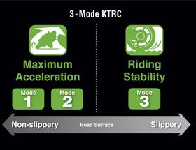 Assist and Slipper Clutch 3-Mode KTRC (Kawasaki TRaction Control) Riders can choose from three modes. Mode 1 and 2 prioritise maximum foward accesleration.