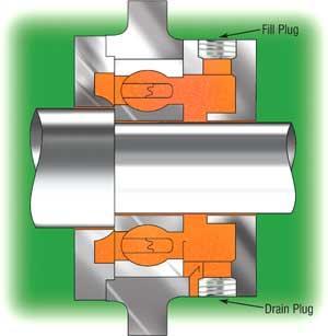 Figure 2. Same-side fill and drain used with open, single-shielded, and double-shielded bearings.
