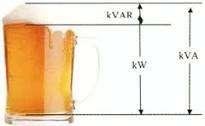 It s all about beer Demand Load Market Network