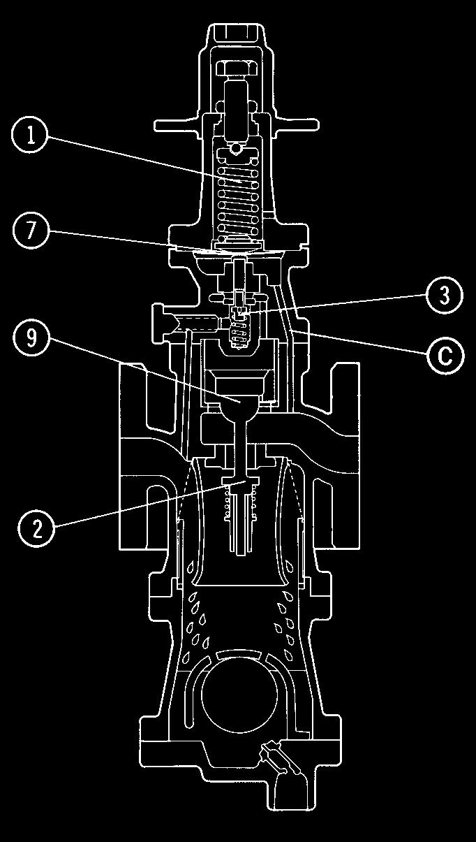 is then determined by the balance of Steam enters chamber above piston, the upward force on the diaphragm forcing it down.