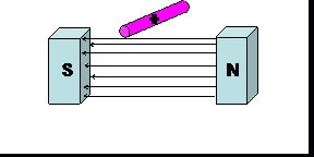 3.1 Producing an EMF To get a current to flow along a wire, a driving force is required. This driving force is VOLTAGE DIFFERENCE between the ends of the wire.