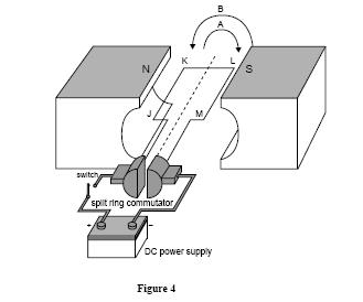 Electric Power Revision Question Type: Figure 4 shows a schematic diagram of a DC motor. Q26: Why is the split ring commutator necessary for the motor to operate correctly?