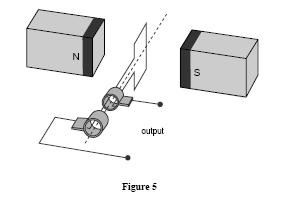 Electric Power Revision Question Type: Alternator Figure 5 shows an alternator consisting of a rectangular coil with sides of 0.20 m 0.30 m, and 1000 turns rotating in a uniform magnetic field.