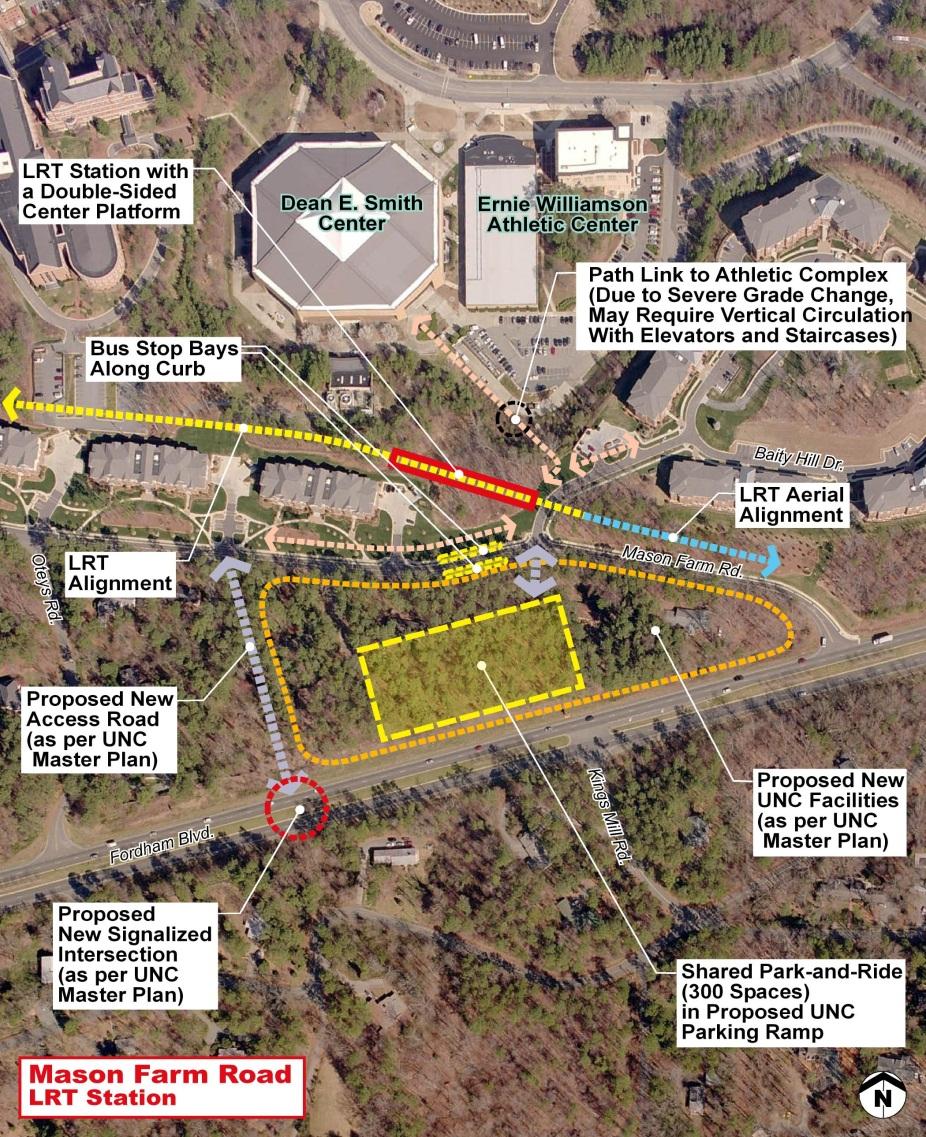 Mason Farm Road Station The Mason Farm Road Station would be developed in conjunction with the proposed UNC facilities that, according to the UNC Master Plan, are being planned for the triangular
