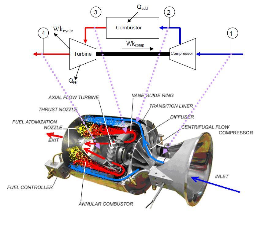 The gas turbine unit (SR-30 turbine engine) is shown in a cutaway image in Fig. 2. It consists of a centrifugal flow compressor, annular combustor and axial flow turbine.