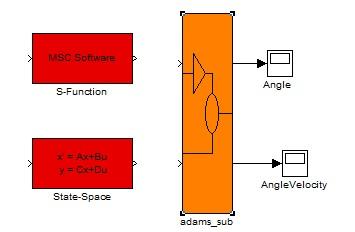 4 Control system design 4.