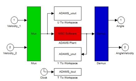 simulation of ADAMS and MATLAB/Simulink.