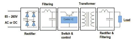 ELECTRONIC TRANSFORMERS MYRRA enapsulated eletroni transformers are Swithed Mode Power Supplies based on Flybak topology.