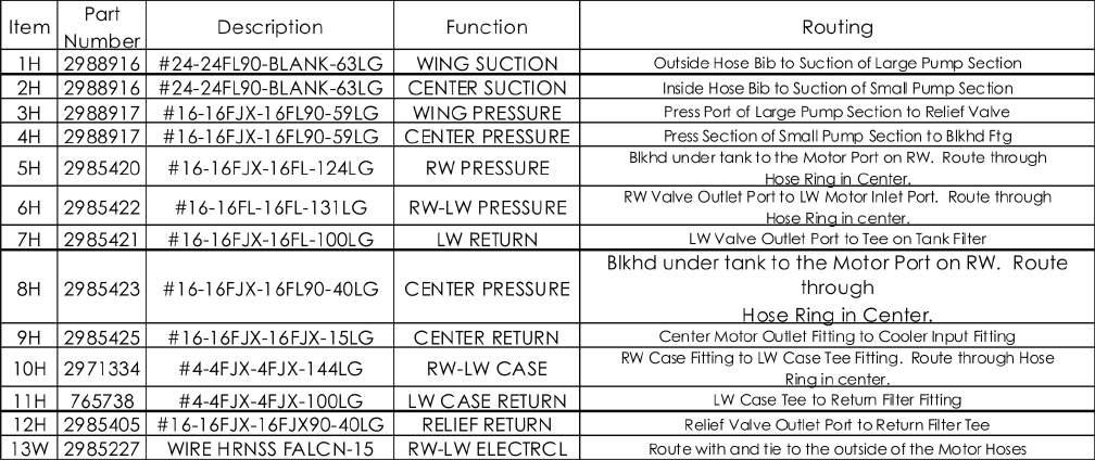 HOSE ROUTING NOTES NOTE:PRIOR TO HOSE INSTALLATION, INSTALL THE 16MJ-16MJ BLKHD ADAPTERS (ITEM 16) TO THE ENDS OF THE CENTER AND RW PRESSURE HOSES (ITEMS 8H & 5H) AND SECURELY TIGHTEN.