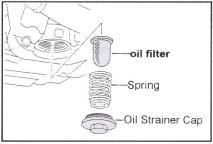 * Clean up the oil filter * Inspection: (1) If O-ring is damaged, please replace with new one. (2) If there is any deposit, please use clean up before re-assembly.