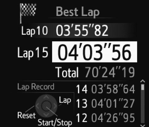Fastest lap time (measurement screen) Current lap time Total lap time Past lap times Records of the 50 most recent lap times will
