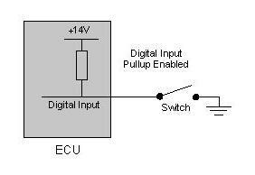 Input Signal Wiring 29 Wiring of a Drive Low Switch to a Digital Input Wiring of a Drive High Switch to a Digital Input Vehicle Speed Input Speed signals should only be connected to Digital Inputs 1