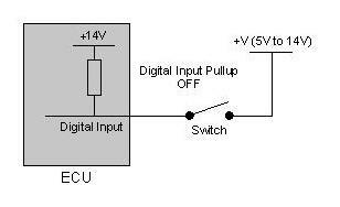 Some sensors will require that the Digital Inputs 'Pull-up Resister' is enabled in Vi-PEC Tuning Software Tuning Software.