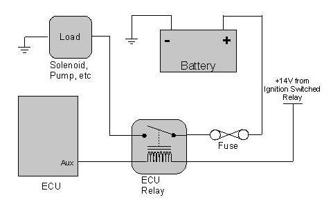 Switching Loads Using a Relay 8.3.4 Switching an LED Auxiliary outputs may be connected to a high intensity LED to provide a shift, or warning light.