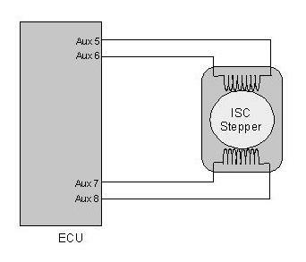 Using ECU Hold Power allows the ECU to reset the stepper motor after key off. This avoids extended cranking periods caused by resetting the stepper at key on.