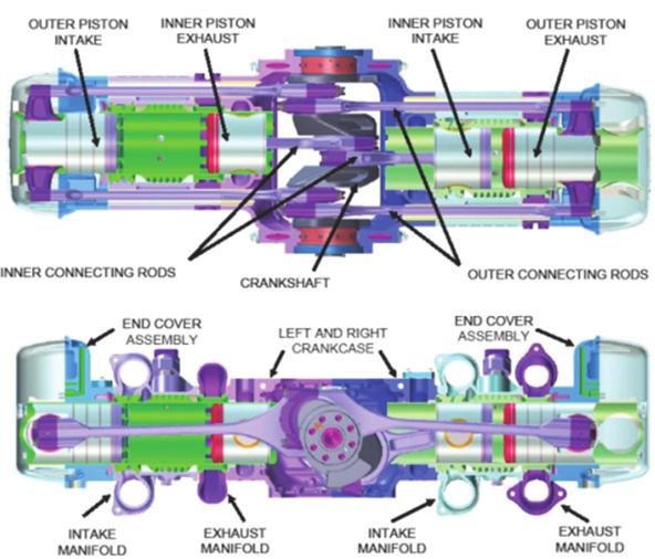 Hence, Vee engine are more compact than the inline engine and mostly Vee engines are used in Military engines. Figure 4 shows a typical V12 engine. Figure 5. MTU MT890 engine. Figure 4. CVRDE 1500 hp engine 12 Cyl V90.