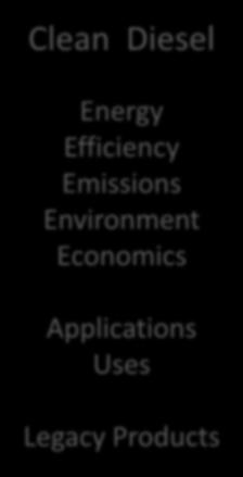 Environment Economics Applications Uses