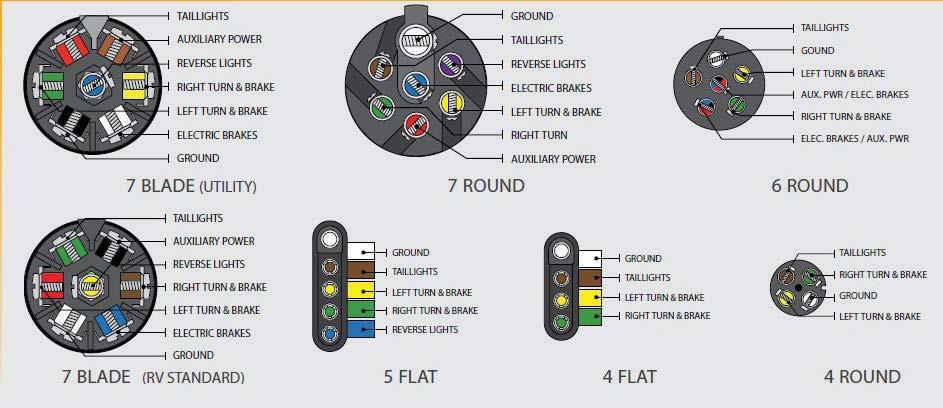 VEHICLE SIDE TRAILER SIDE ELECTRICAL VEHICLE & TRAILER WIRING CODES 4 FLAT