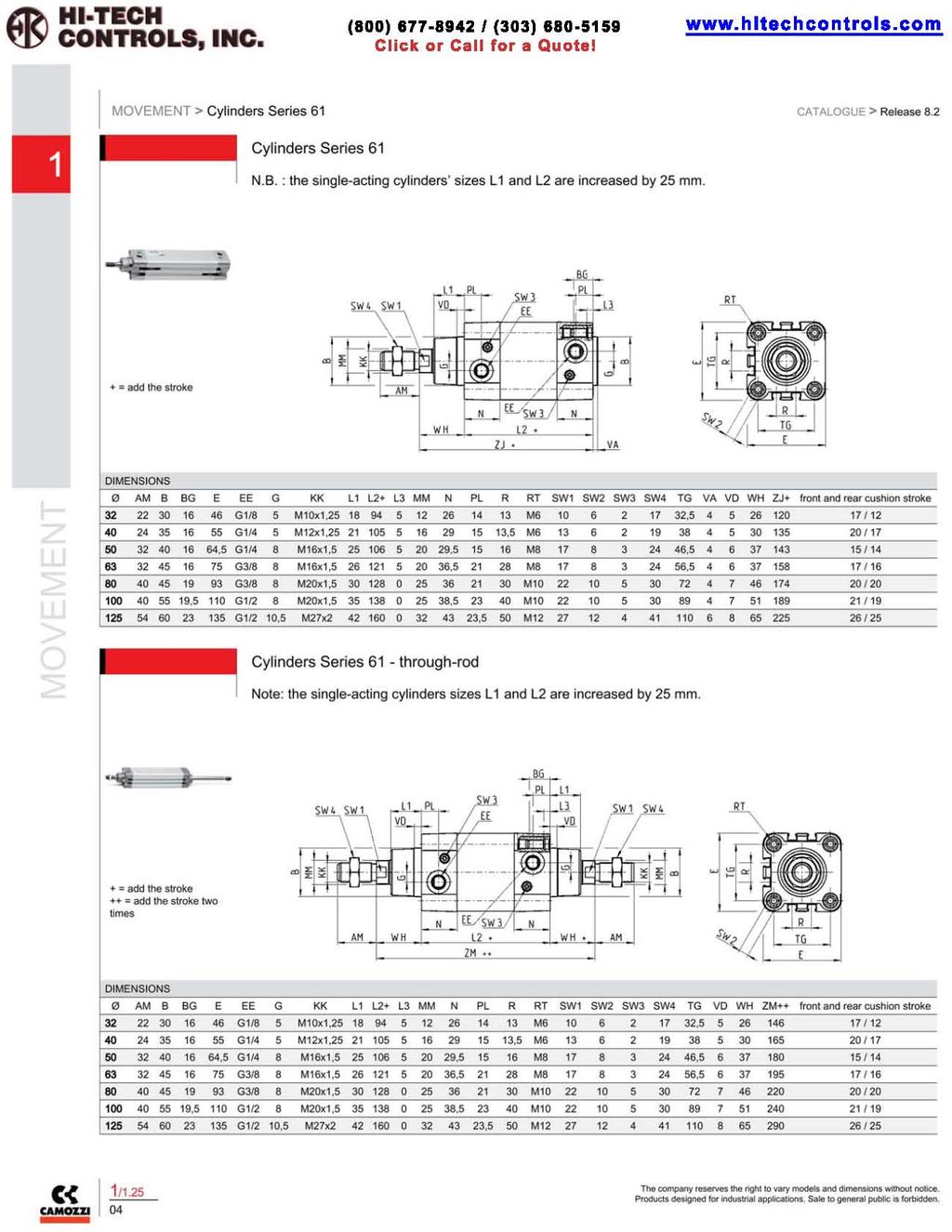 CATAlOGUE> Release 8.2 Cylinders Series 61 N.B. : the single-acting cylinders' sizes l1 and L2 are increased by 25 mm.